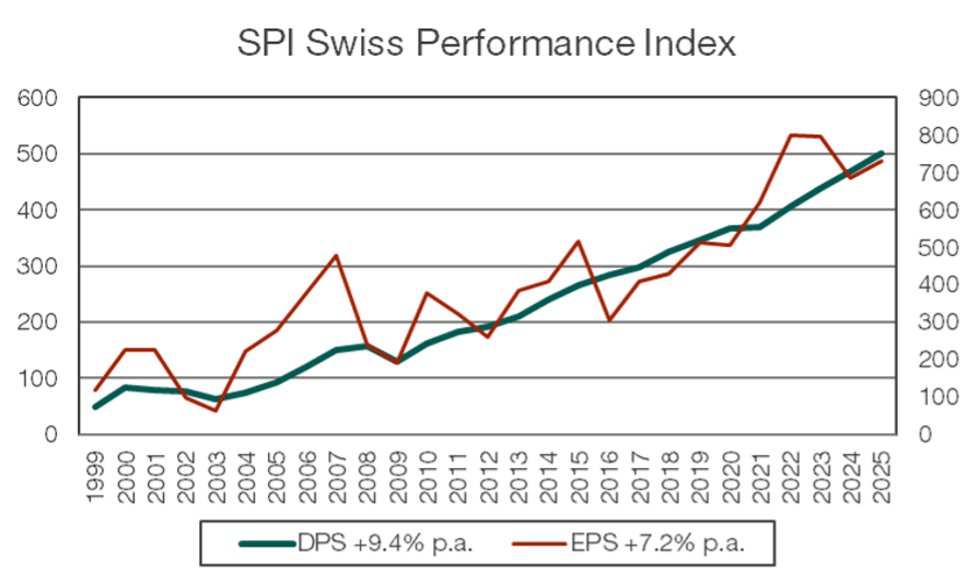 Helevia_Insight_The Case for Dividend Investing – and Why Swiss Equities Stand Out_ II 